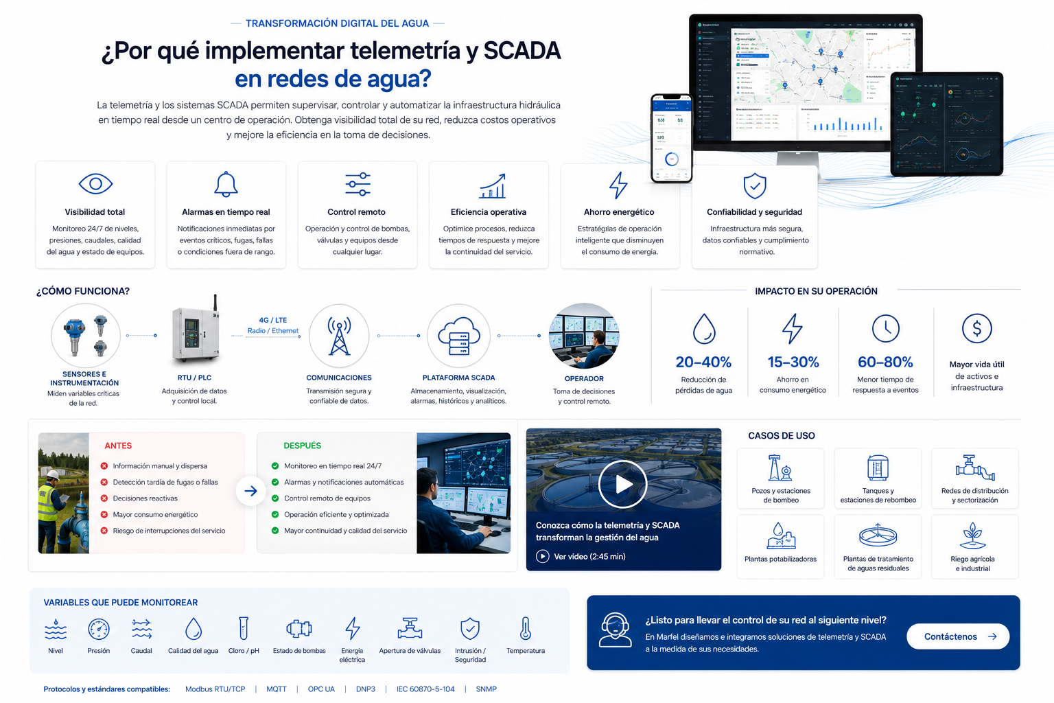 Sistema de Telemetría y SCADA